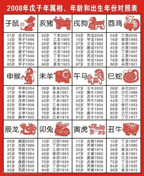 48年生肖|十二生肖年份对照表 十二生肖属相年份